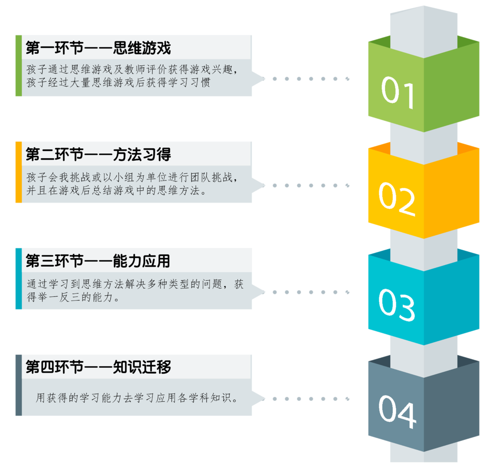 的教学特色